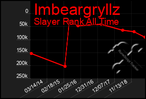 Total Graph of Imbeargryllz