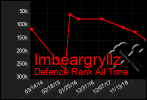Total Graph of Imbeargryllz