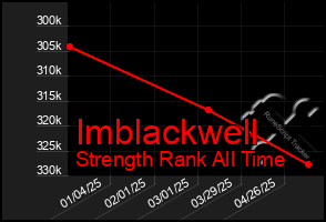 Total Graph of Imblackwell