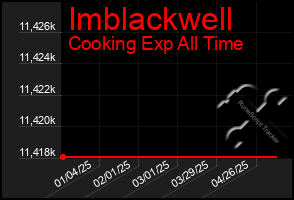 Total Graph of Imblackwell