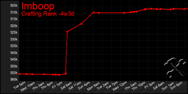 Last 31 Days Graph of Imboop
