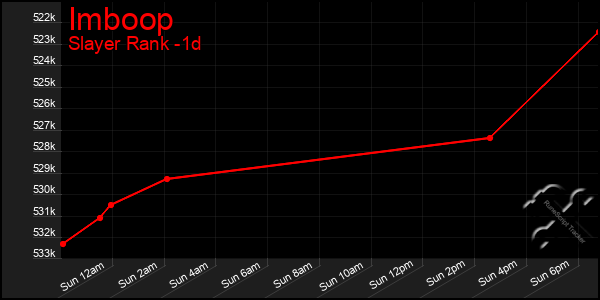 Last 24 Hours Graph of Imboop