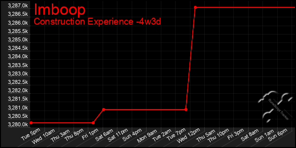 Last 31 Days Graph of Imboop