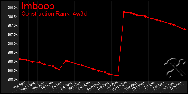 Last 31 Days Graph of Imboop