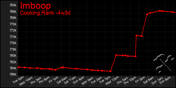 Last 31 Days Graph of Imboop