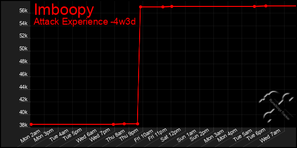 Last 31 Days Graph of Imboopy