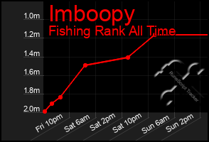 Total Graph of Imboopy