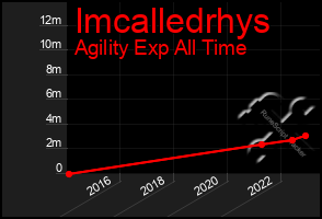 Total Graph of Imcalledrhys