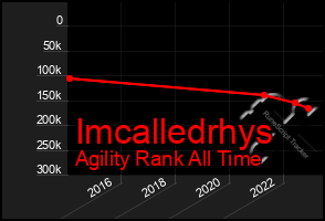 Total Graph of Imcalledrhys