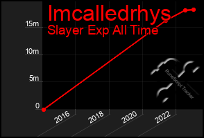 Total Graph of Imcalledrhys