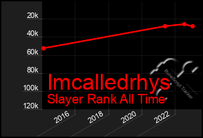 Total Graph of Imcalledrhys