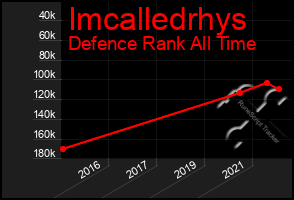 Total Graph of Imcalledrhys