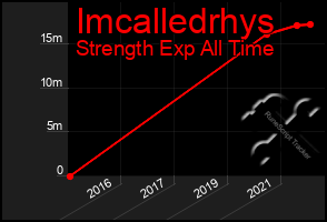 Total Graph of Imcalledrhys