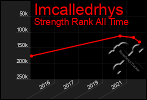 Total Graph of Imcalledrhys