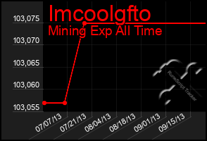 Total Graph of Imcoolgfto