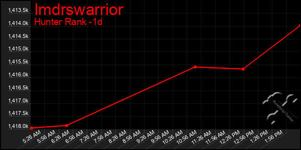Last 24 Hours Graph of Imdrswarrior