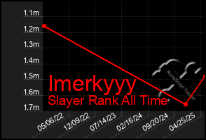 Total Graph of Imerkyyy