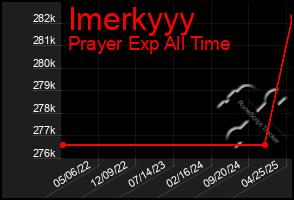 Total Graph of Imerkyyy