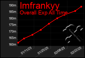 Total Graph of Imfrankyy