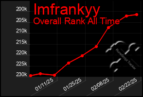 Total Graph of Imfrankyy