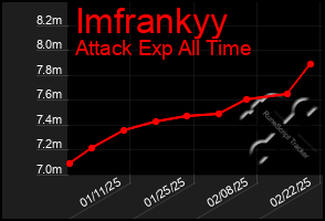 Total Graph of Imfrankyy