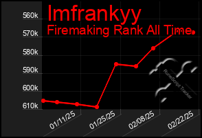 Total Graph of Imfrankyy