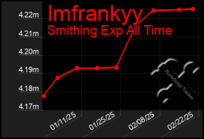 Total Graph of Imfrankyy