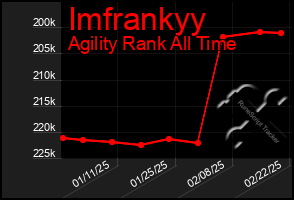 Total Graph of Imfrankyy