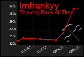 Total Graph of Imfrankyy