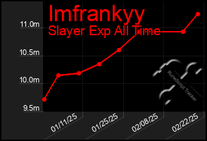 Total Graph of Imfrankyy