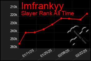 Total Graph of Imfrankyy