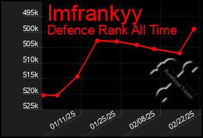 Total Graph of Imfrankyy