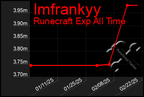 Total Graph of Imfrankyy