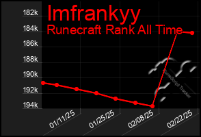 Total Graph of Imfrankyy