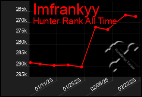 Total Graph of Imfrankyy