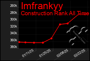 Total Graph of Imfrankyy