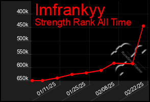 Total Graph of Imfrankyy