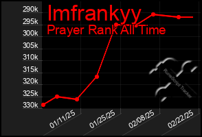 Total Graph of Imfrankyy