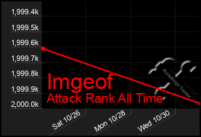 Total Graph of Imgeof