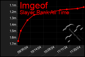 Total Graph of Imgeof