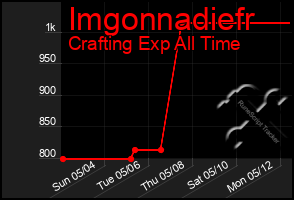 Total Graph of Imgonnadiefr