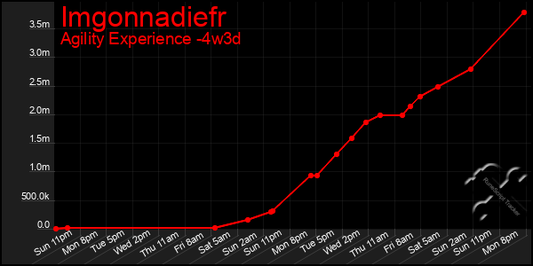 Last 31 Days Graph of Imgonnadiefr