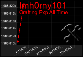 Total Graph of Imh0rny101