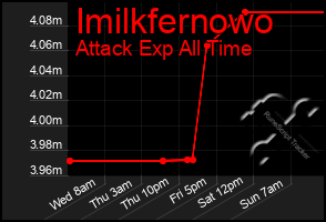 Total Graph of Imilkfernowo