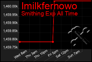Total Graph of Imilkfernowo