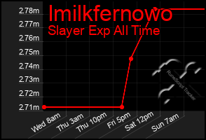 Total Graph of Imilkfernowo