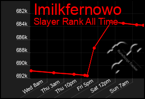 Total Graph of Imilkfernowo
