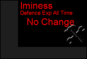 Total Graph of Iminess