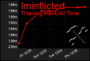 Total Graph of Iminflicted