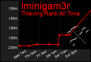 Total Graph of Iminigam3r